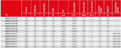 BVN BDKF-R 355 M (3000m³/h) Dikdörtgen Dıştan Motorlu Kanal Fanı