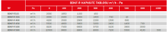 BVN BDKF-R 355 M (3000m³/h) Dikdörtgen Dıştan Motorlu Kanal Fanı