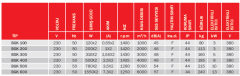 BVN BGK 500 (5000m³/h) Tavan Tipi Isı Geri Kazanım Cihazı