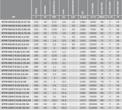 BVN BTFM 400-M/6-20/0,37/4A (3500m³/h) Aksiyel Basınçlandırma Fanı
