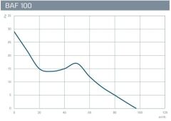 Kayıtes BAF 100K (97m³/h) Klapeli Plastik Banyo&Tuvalet Aspiratörü Banyo Fanı
