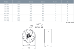 Kayıtes Taxı 800-5-30 Duman Egzoz Fanı (F400/2h)(25560m³/h)