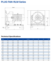 Longwell Rlm-560 Plug Fan (DKP Kanat)