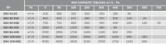 BVN BSH 40-25 (400m³/h) Kanal Tipi Sığınak Havalandırma Cihazları