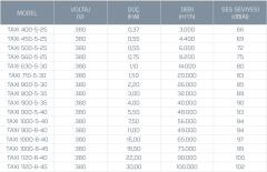 Kayıtes Taxı 1120-8-40 Duman Egzoz Fanı (F400/2h)(86620m³/h)