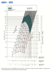 Longwell ADH-R 355 Çift Emişli Öne Eğimli Sık Kanat Radyal Fan