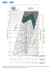 Longwell ADH-K 800 Çift Emişli Öne Eğimli Sık Kanat Radyal Fan