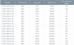 Kayıtes Ctaxı 800-5-30 Çatı Tipi Egzoz Fanı (F400/2h)(22250m³/h)