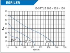 ELICENT E-Style 150 Aksiyal Ultra İnce Fan 295 m³/h (plastik klapeli, timerlı)