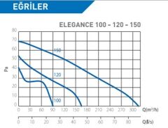 ELICENT Elegance 100 Aksiyal Fan 90 m³/h (plastik klapeli, timerlı)