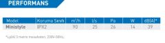 ELICENT Ministyle Aksiyal Fan 90 m³/h
