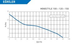 ELICENT Ministyle Aksiyal Fan 90 m³/h