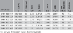 BVN BKEF 355M (3400m³/h) Mutfak Egzoz Fanı Geri Eğimli 220V