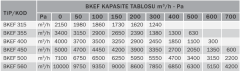BVN BKEF 355M (3400m³/h) Mutfak Egzoz Fanı Geri Eğimli 220V