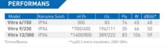 ELICENT Vitro 6/150 Aksiyal Fan 300 m³/h (Tek yönlü)