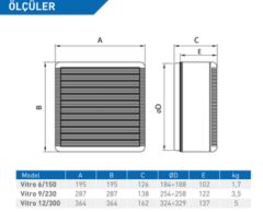ELICENT Vitro 6/150 Aksiyal Fan 300 m³/h (Tek yönlü)