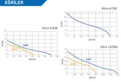 ELICENT Vitro 9/230 Aksiyal Fan (Çift Yönlü hız anahtarı fiyata dahil)