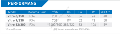 ELICENT Vitro 12/300 Aksiyal Fan 1400/800 m³/h