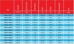 PMS PIGK-P 1000-Y (1000m³/h) Isı Geri Kazanım Cihazı (Kumanda Paneli Dahil)