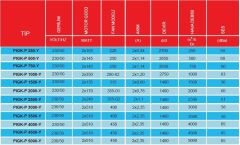 PMS PIGK-P 2000-Y (2000m³/h) Isı Geri Kazanım Cihazı (Kumanda Paneli Dahil)