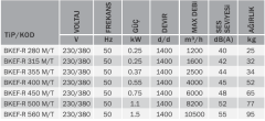 BVN BKEF-R 500M (8200m³/h) Mutfak Egzoz Fanı Geri Eğimli 220V