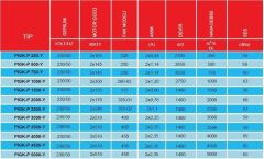 PMS PIGK-P 4000-Y (4000m³/h) Isı Geri Kazanım Cihazı (Kumanda Paneli Dahil)