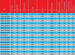 PMS Psm-XL 250-2K Sanayi Aspiratörü 220V (2300m³/h)