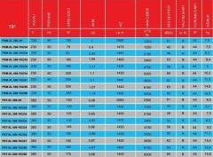 PMS PSM-XL 500-Y02/47 (5650m³/h) Sanayi Aspiratörü 220V