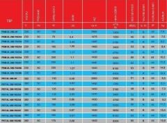 PMS PSM-XL 550-Y02/60 (6150m³/h) Sanayi Aspiratörü 220V