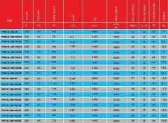 PMS Psm-XL 600-Y02/60 Sanayi Aspiratörü 220V (8300m³/h)