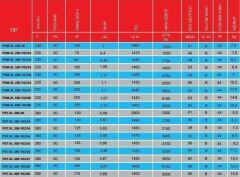 PMS PST-XL 250-Y02/34 (1250m³/h) Sanayi Aspiratörü 380V