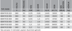 BVN BDKF-R Ex Proof 450 T (5500m³/h) Dikdörtgen Harici Motorlu Kanal Fanı Atex