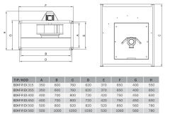 BVN BDKF-R (8100m³/h) Dikdörtgen Harici Motorlu Kanal Fanı Atex