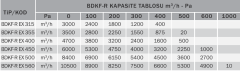BVN BDKF-R Ex Proof 560 T (10500m³/h) Dikdörtgen Harici Motorlu Kanal Fanı Atex