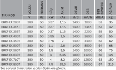 BVN BRCF-EX 315T (1950m³/h) Ex-proof Yatay Atışlı Radyal Çatı Fanı Atex