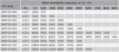 BVN BRCF-EX 450T (5550m³/h) Ex-proof Yatay Atışlı Radyal Çatı Fanı Atex