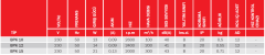 BVN BPK 12 (200 m³/h) Aksiyel Kanal İçi Fan