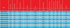 PMS PSMS-XL 250-2K (2300m³/h) Kare Sanayi Aspiratörü 220V