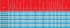 PMS PSMS-XL 250-Y02/34 (1250m³/h) Kare Sanayi Aspiratörü 220V