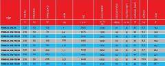 PMS PSMS-XL 350-Y02/34 (3400m³/h) Kare Sanayi Aspiratörü 220V