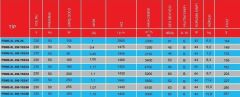 PMS Psms-XL 500-Y02/47 Kare Sanayi  Aspiratörü 220V (5650m³/h)