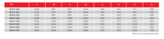 BVN BHV-R 280-1,5 [3000m³/h] Geriye Eğimli Hücreli Fan