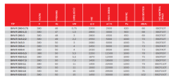 BVN BHV-R 280-1,5 [3000m³/h] Geriye Eğimli Hücreli Fan