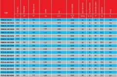 PMS PSTS-XL 250-2K (2300m³/h) Kare Sanayi Aspiratörü 380V