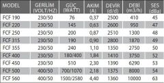 Fanex FCF 250 (1300m³/h) Çatı Tipi Yatay Atışlı Radyal Fan