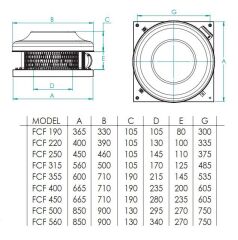 Fanex FCF 250 (1300m³/h) Çatı Tipi Yatay Atışlı Radyal Fan