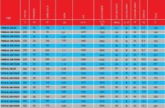 PMS Psts-XL 350-Y02/34 Kare Sanayi  Aspiratörü 380V (3400m³/h)