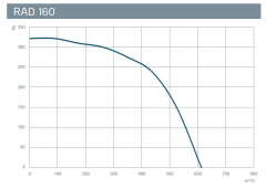 Kayıtes RAD 160 (620m³/h) Yuvarlak Kanal Fanı
