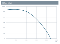 Kayıtes RAD 355 (2200m³/h) Yuvarlak Kanal Fanı