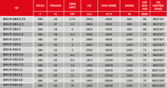 BVN BHV-R 400-4 [8500m³/h] Geriye Eğimli Hücreli Fan